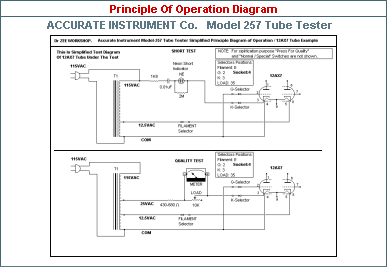 CLICK to download and view Simplified Principle Diagram of Test Operation by Mike Zee aka Dr ZEE