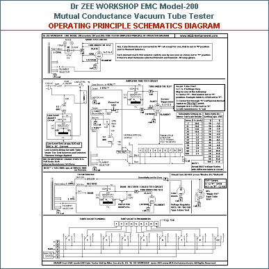 EMC Model-200 Tube Tester Operating Principle Schematics Diagram