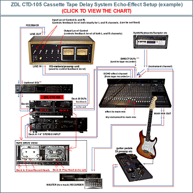 CLICK to View Recording Set-Up chart and details